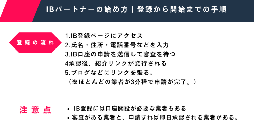 IBパートナー制度の始め方と登録から承認までの流れをまとめた図解