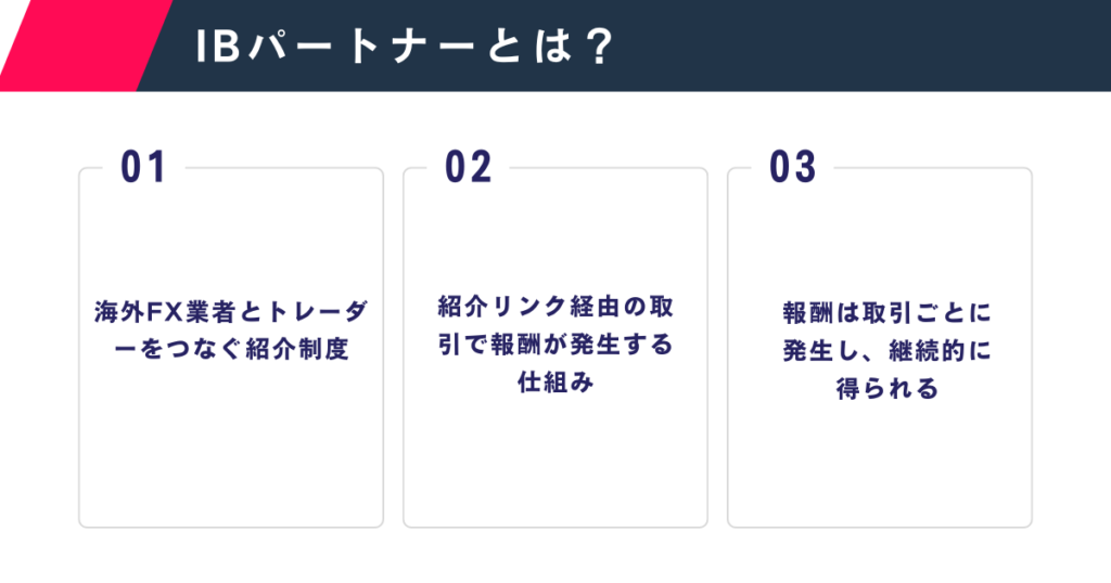 IBパートナー制度の仕組みを3つのポイントで解説した図解画像